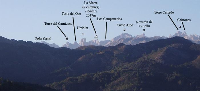 Picos de Europa visto desde el pueblo de arriba 